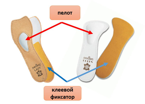 полустельки для обуви на каблуках