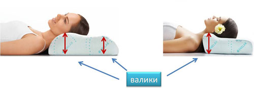 валики в ортопедической подушке