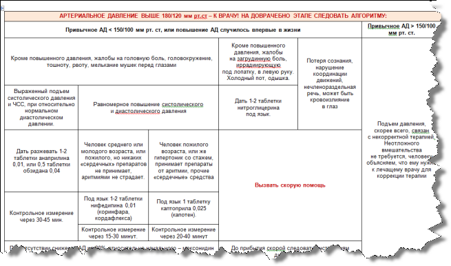 Аптека при повышенном давлении