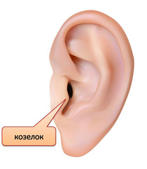Почему болит слуховой проход в ухе