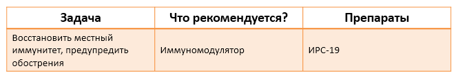 Гнойное воспаление придаточных пазух